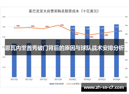 恩瓦内里首秀破门背后的原因与球队战术安排分析