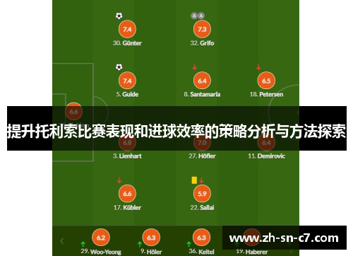 提升托利索比赛表现和进球效率的策略分析与方法探索