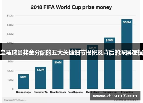 皇马球员奖金分配的五大关键细节揭秘及背后的深层逻辑 皇马球员奖金分配的五大关键细节揭秘及背后的深层逻辑
