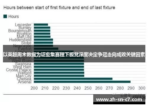 以英超周末数据为证密集赛程下板凳深度决定争冠走向成败关键因素 以英超周末数据为证密集赛程下板凳深度决定争冠走向成败关键因素
