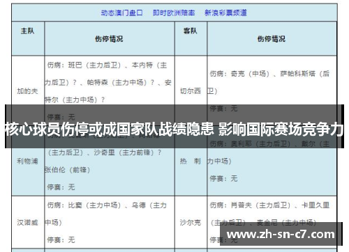 核心球员伤停或成国家队战绩隐患 影响国际赛场竞争力 核心球员伤停或成国家队战绩隐患 影响国际赛场竞争力