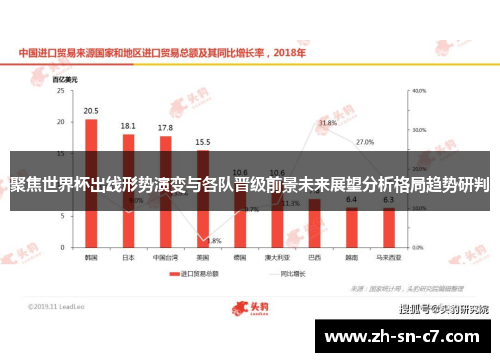 聚焦世界杯出线形势演变与各队晋级前景未来展望分析格局趋势研判 聚焦世界杯出线形势演变与各队晋级前景未来展望分析格局趋势研判