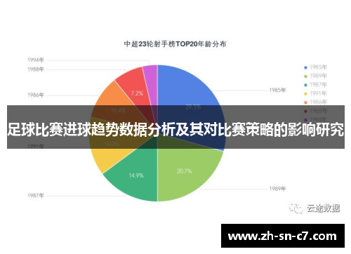 足球比赛进球趋势数据分析及其对比赛策略的影响研究 足球比赛进球趋势数据分析及其对比赛策略的影响研究