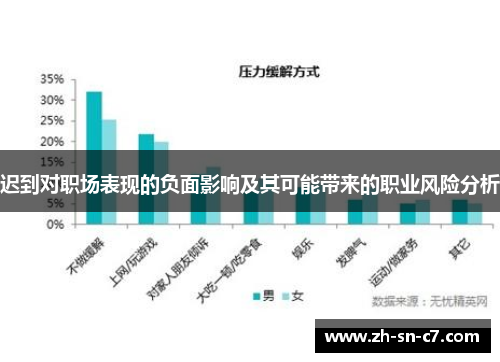 迟到对职场表现的负面影响及其可能带来的职业风险分析