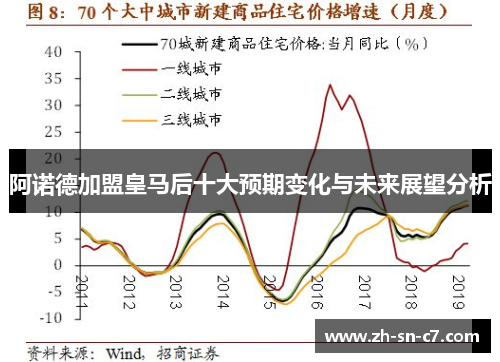 阿诺德加盟皇马后十大预期变化与未来展望分析